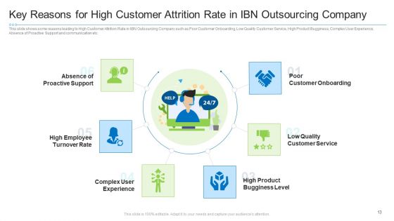 Causes For Increased Consumer Attrition Rate In Call Center Case Competition Ppt PowerPoint Presentation Complete With Slides