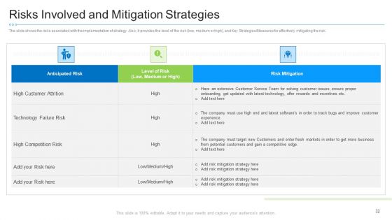 Causes For Increased Consumer Attrition Rate In Call Center Case Competition Ppt PowerPoint Presentation Complete With Slides