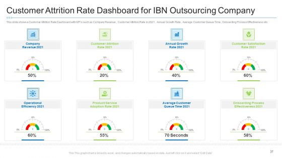 Causes For Increased Consumer Attrition Rate In Call Center Case Competition Ppt PowerPoint Presentation Complete With Slides