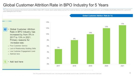 Causes For Increased Consumer Attrition Rate In Call Center Case Competition Ppt PowerPoint Presentation Complete With Slides