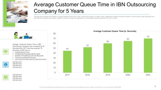 Causes For Increased Consumer Attrition Rate In Call Center Case Competition Ppt PowerPoint Presentation Complete With Slides