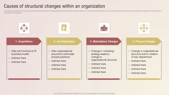 Causes Of Structural Changes Within An Organization Professional PDF Causes Of Structural Changes Within An Organization Professional PDF