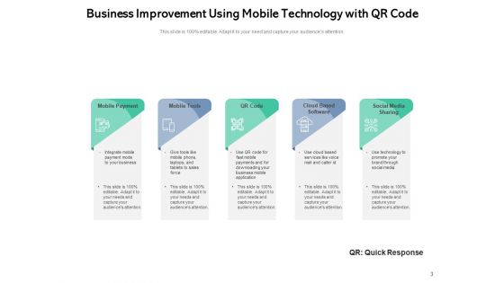Cellular Communication Business Management Ppt PowerPoint Presentation Complete Deck