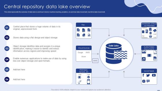 Central Repository Data Lake Overview Icons PDF