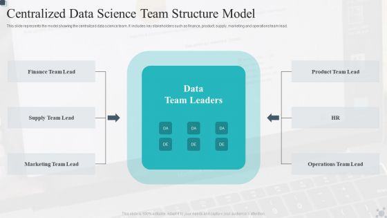 Centralized Data Science Team Structure Model Summary PDF