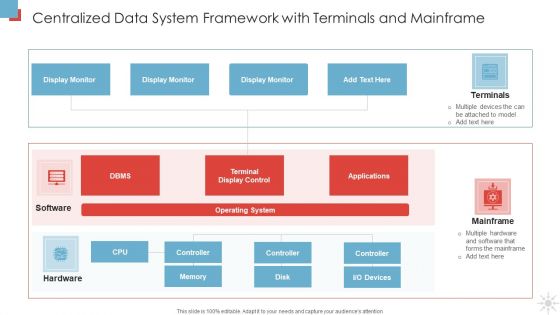 Centralized Data System Framework With Terminals And Mainframe Mockup PDF