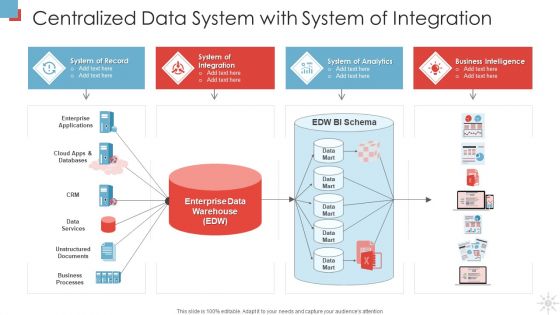 Centralized Information Data Sources Ppt PowerPoint Presentation Complete Deck With Slides
