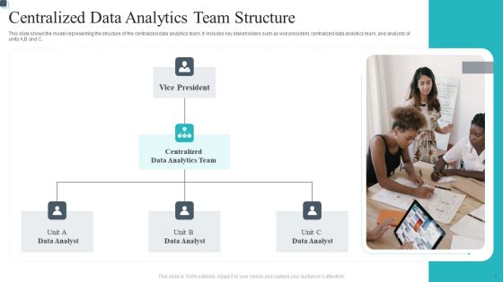 Centralized Team Structure Ppt PowerPoint Presentation Complete Deck With Slides