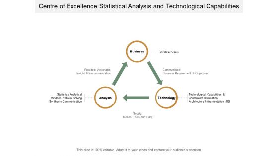 Centre Of Excellence Statistical Analysis And Technological Capabilities Ppt PowerPoint Presentation Icon Templates