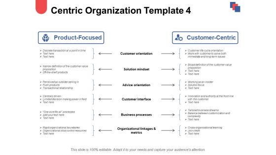 Centric Organization Process Ppt PowerPoint Presentation Infographics Graphic Tips