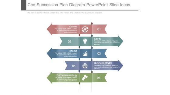 Ceo Succession Plan Diagram Powerpoint Slide Ideas