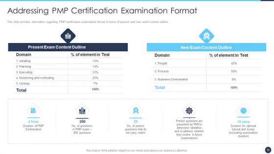 Certificate Program For Project Management Expert IT Ppt PowerPoint Presentation Complete Deck With Slides