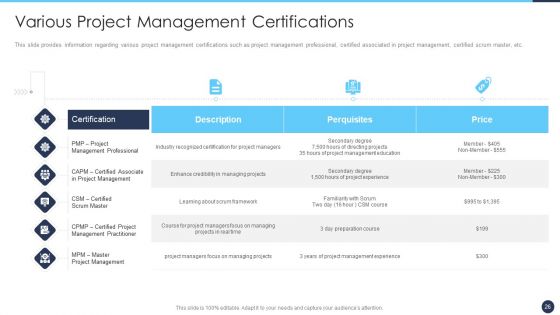 Certificate Program For Project Management Expert IT Ppt PowerPoint Presentation Complete Deck With Slides