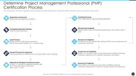 Certificate Program For Project Management Expert IT Ppt PowerPoint Presentation Complete Deck With Slides
