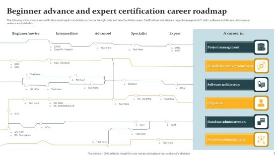 Certification Career Roadmap Ppt PowerPoint Presentation Complete Deck With Slides