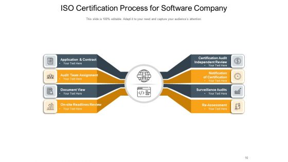 Certification Development Process Business Ppt PowerPoint Presentation Complete Deck