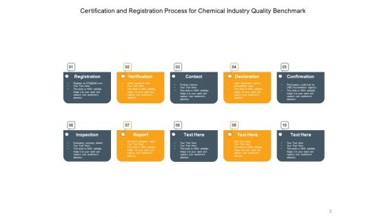 Certification Development Process Business Ppt PowerPoint Presentation Complete Deck
