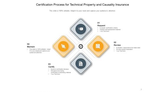 Certification Development Process Business Ppt PowerPoint Presentation Complete Deck