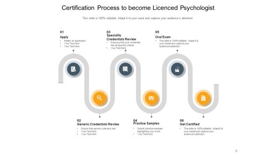 Certification Development Process Business Ppt PowerPoint Presentation Complete Deck
