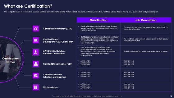 Certification For Information Technology Professionals Ppt PowerPoint Presentation Complete Deck With Slides