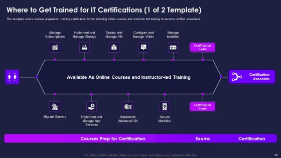 Certification For Information Technology Professionals Ppt PowerPoint Presentation Complete Deck With Slides