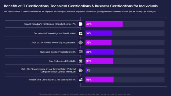 Certification Information Technology Professionals Benefits Of IT Certifications Inspiration PDF Certification Information Technology Professionals Benefits Of IT Certifications Inspiration PDF