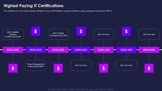 Certification Information Technology Professionals Highest Paying IT Certifications Portrait PDF