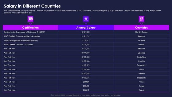 Certification Information Technology Professionals Salary In Different Countries Icons PDF