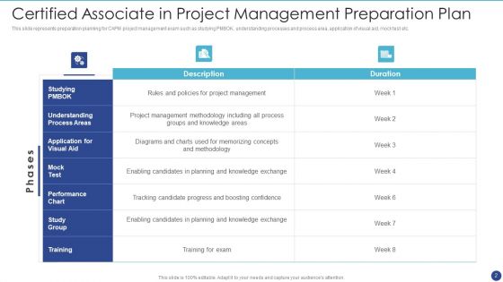 Certified Associate In Project Management Ppt PowerPoint Presentation Complete With Slides