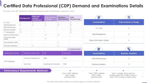 Certified Data Professional Cdp Demand Collection Of Information Technology Certifications Information PDF