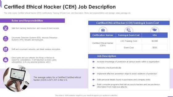 Certified Ethical Hacker Ceh Job Description Collection Of Information Technology Certifications Themes PDF