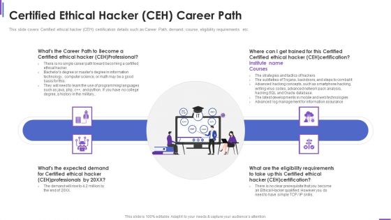 Certified Ethical Hacker Collection Of Information Technology Certifications Structure PDF
