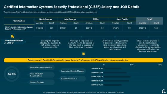 Certified Information Systems Security Professional CISSP Salary And Job Details Clipart PDF