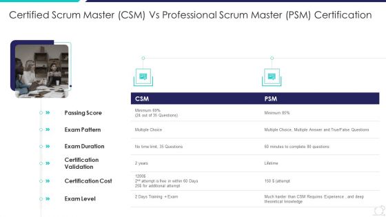 Certified Scrum Master CSM Vs Professional Scrum Master PSM Certification Download PDF Certified Scrum Master CSM Vs Professional Scrum Master PSM Certification Download PDF