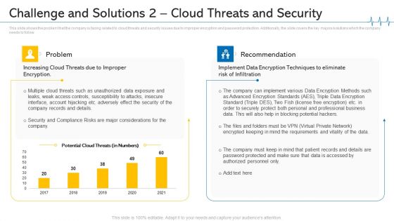 Challenge And Solutions 2 Cloud Threats And Security Ppt Outline Design Inspiration PDF
