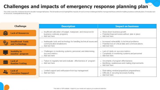 Challenges And Impacts Of Emergency Response Planning Plan Ideas PDF