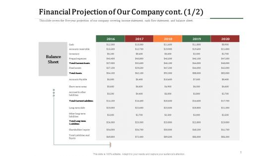 Challenges And Opportunities For Merchant Acquirers Financial Projection Of Our Company Cont Demonstration PDF