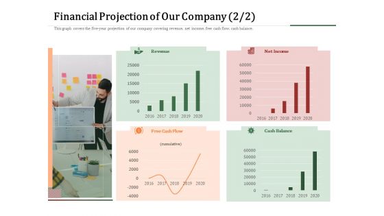 Challenges And Opportunities For Merchant Acquirers Financial Projection Of Our Company Designs PDF