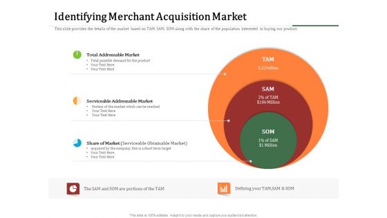 Challenges And Opportunities For Merchant Acquirers Identifying Merchant Acquisition Market Graphics PDF