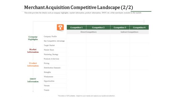 Challenges And Opportunities For Merchant Acquirers Merchant Acquisition Competitive Landscape Share Guidelines PDF