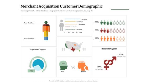 Challenges And Opportunities For Merchant Acquirers Merchant Acquisition Customer Demographic Demonstration PDF