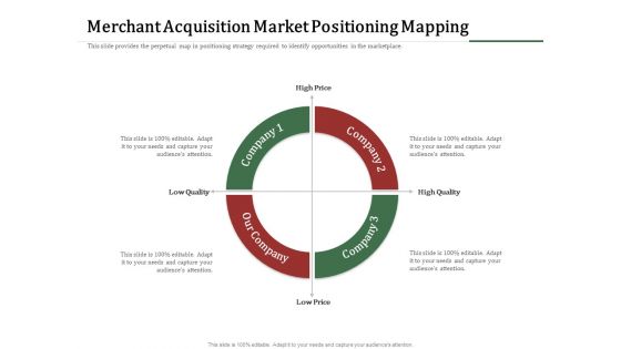 Challenges And Opportunities For Merchant Acquirers Merchant Acquisition Market Positioning Mapping Rules PDF