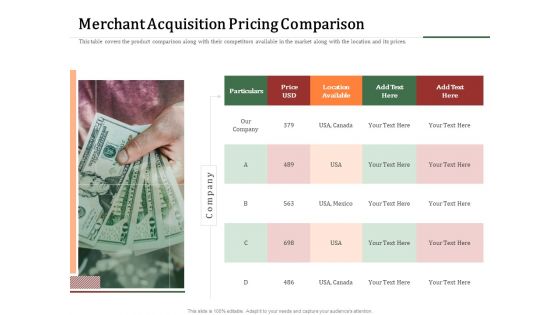Challenges And Opportunities For Merchant Acquirers Merchant Acquisition Pricing Comparison Slides PDF