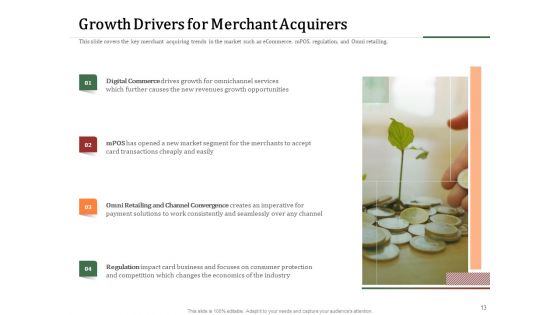 Challenges And Opportunities For Merchant Acquirers Ppt PowerPoint Presentation Complete Deck With Slides