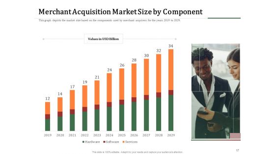 Challenges And Opportunities For Merchant Acquirers Ppt PowerPoint Presentation Complete Deck With Slides