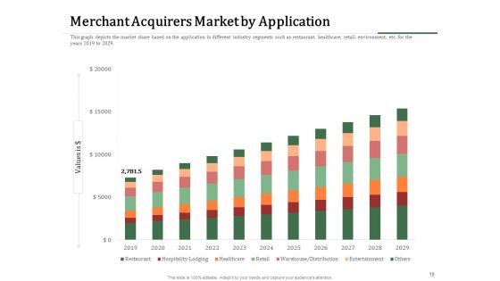 Challenges And Opportunities For Merchant Acquirers Ppt PowerPoint Presentation Complete Deck With Slides