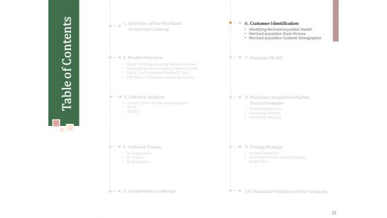 Challenges And Opportunities For Merchant Acquirers Ppt PowerPoint Presentation Complete Deck With Slides