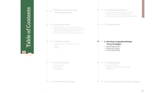 Challenges And Opportunities For Merchant Acquirers Ppt PowerPoint Presentation Complete Deck With Slides