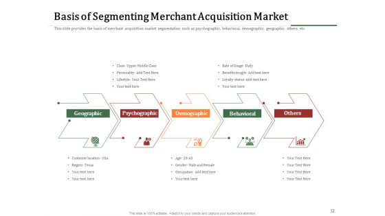 Challenges And Opportunities For Merchant Acquirers Ppt PowerPoint Presentation Complete Deck With Slides