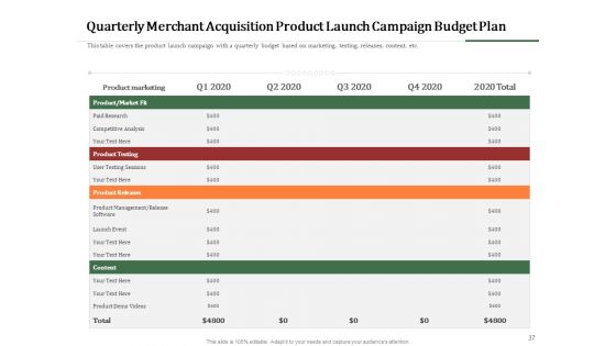 Challenges And Opportunities For Merchant Acquirers Ppt PowerPoint Presentation Complete Deck With Slides